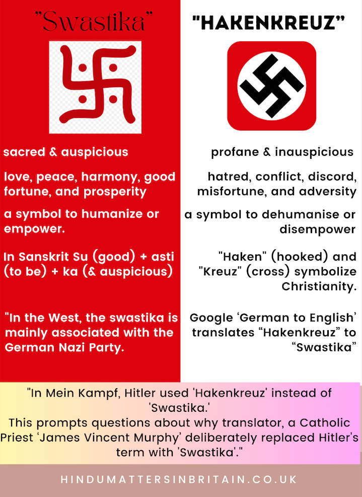 Swastika and Hakenkreuz